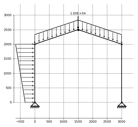 _images/quickstart_geom.png